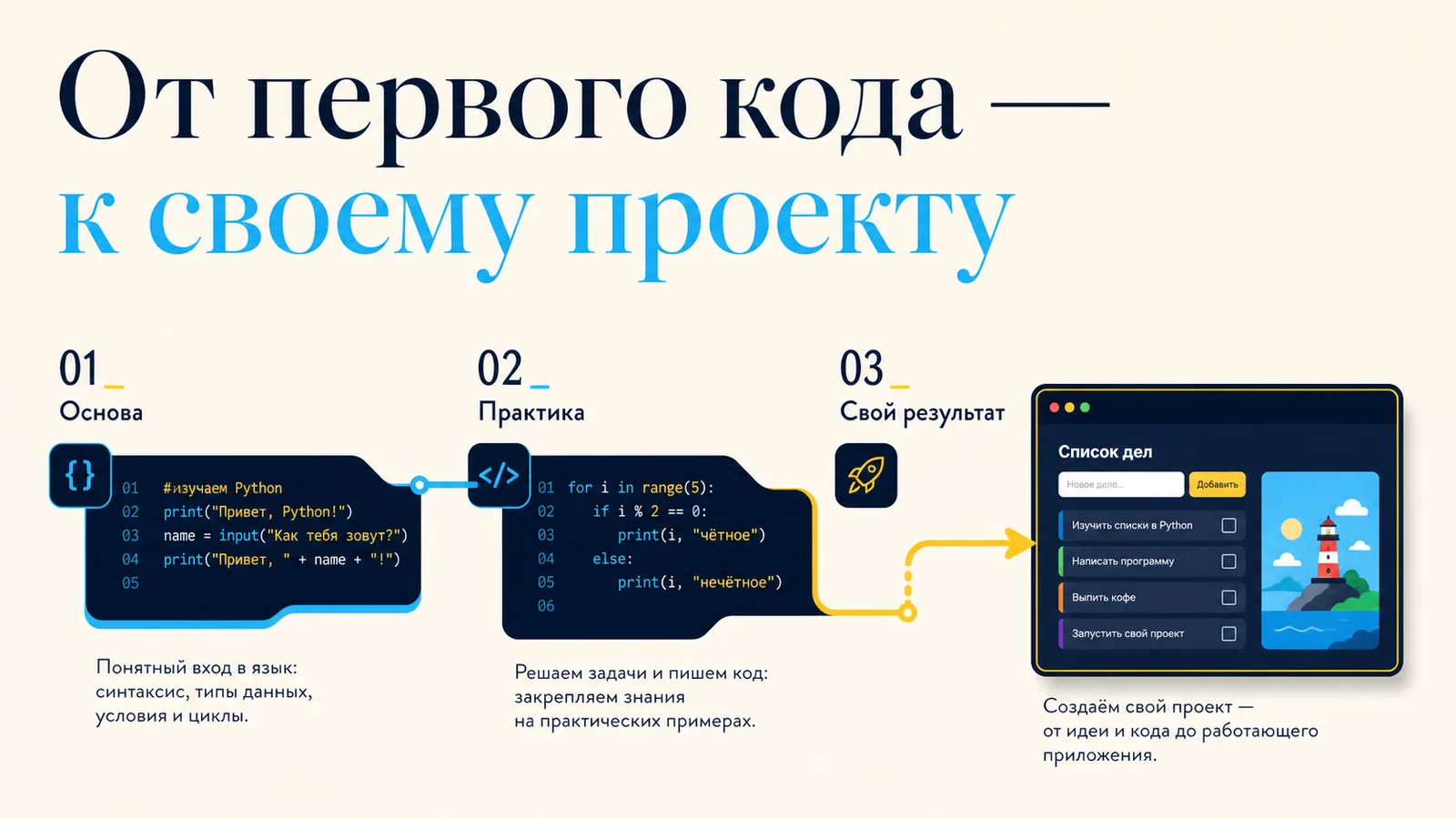 Путь обучения Python: база, практика и собственный проект